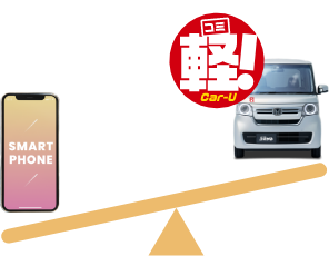 スマホ料金くらいでクルマに乗れる！