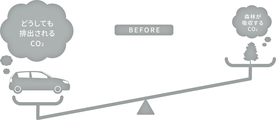 二酸化炭素排出量が吸収量より多い図