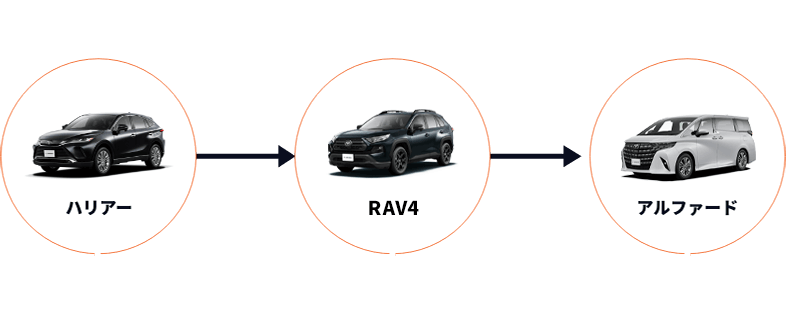 乗り換えイメージ