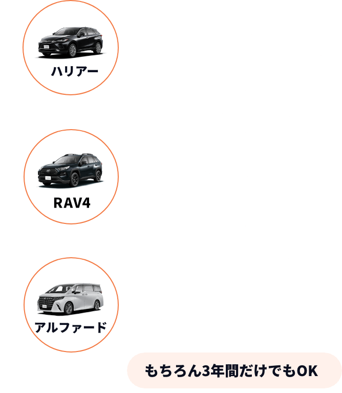 乗り換えイメージ