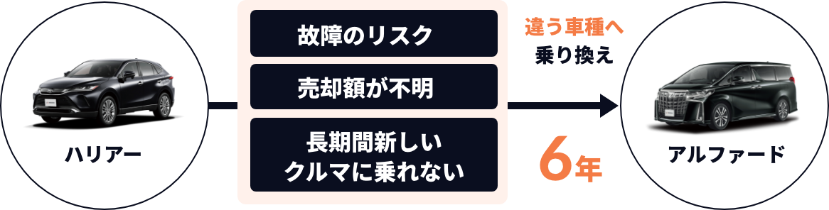 自動車ローン乗り換えイメージ