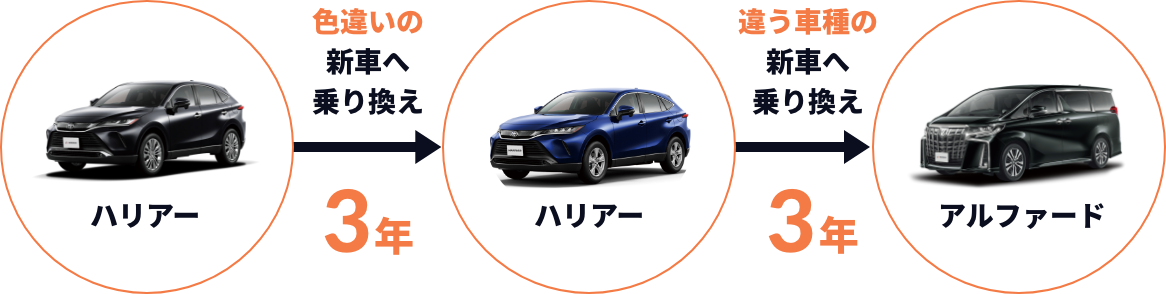 NORIDOKI乗り換えイメージ