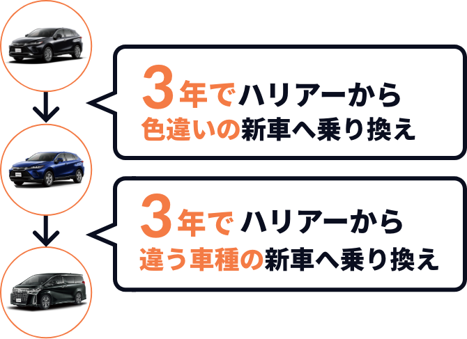 NORIDOKI乗り換えイメージ