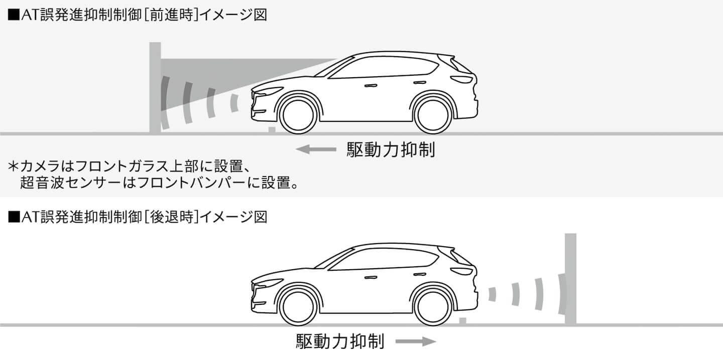CX-5の走行性能と安全装備