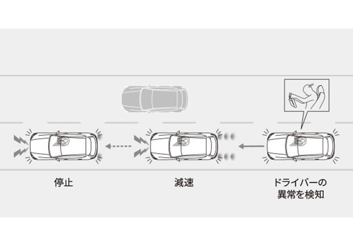 マツダ CX-60 イメージ6