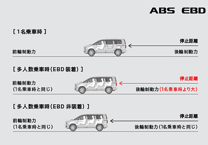 三菱自動車 デリカ D:5 イメージ7