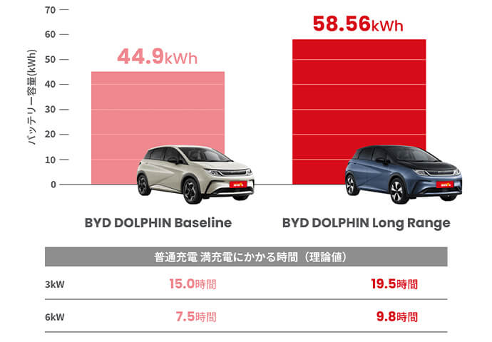 BYD DOLPHIN イメージ7
