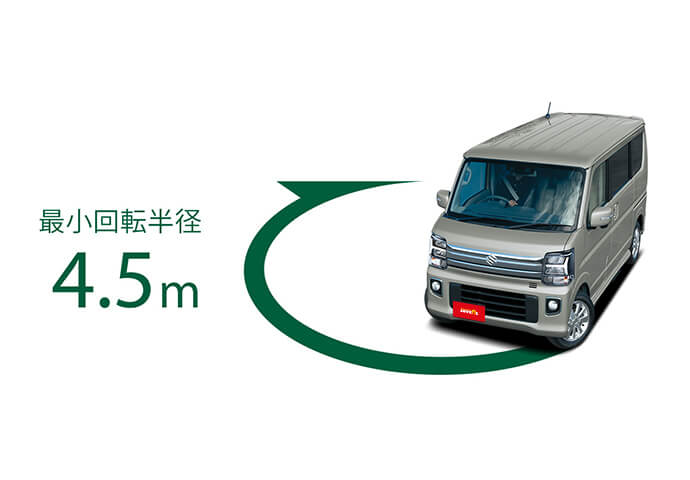 スズキ エブリイワゴン イメージ7