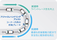 アジャイルハンドリングアシスト