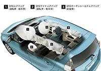 運転席＆助手席SRSエアバッグ、運転席&助手席SRSサイドエアバッグ、SRSカーテンシールドエアバッグ