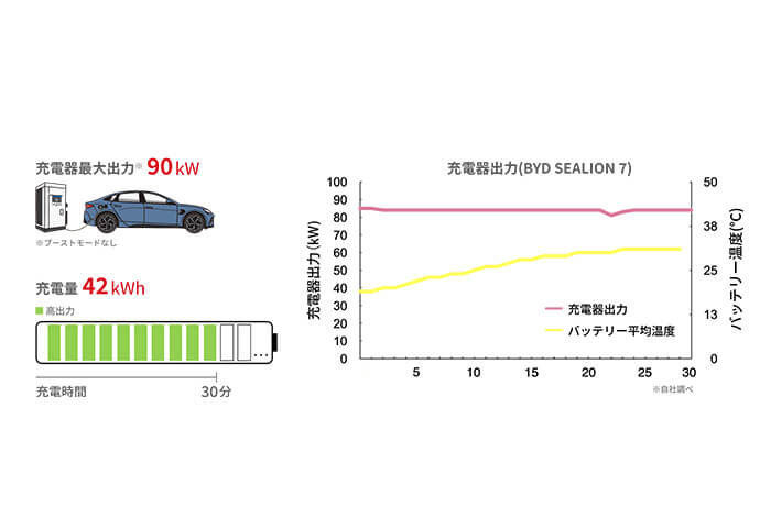 BYD SEALION7 イメージ8