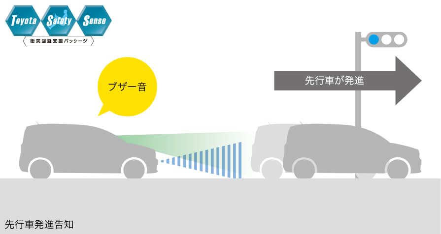 シエンタの走行性能と安全装備