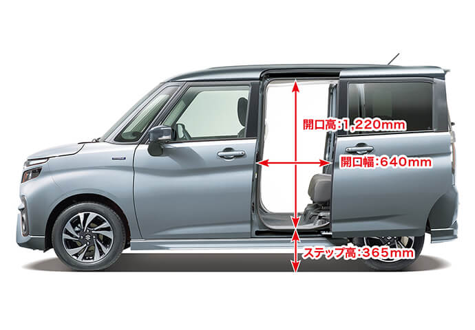 スズキ ソリオバンディット イメージ5