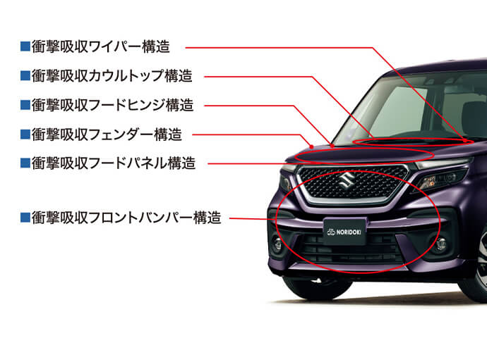 スズキ ソリオバンディット イメージ8