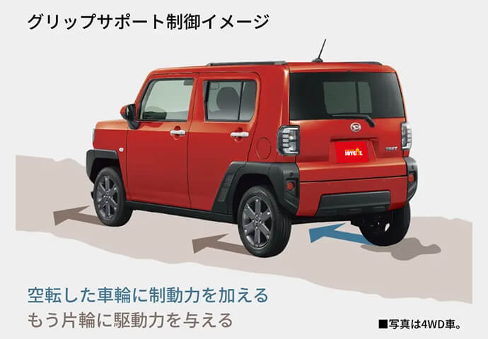 ダイハツ タフト イメージ8