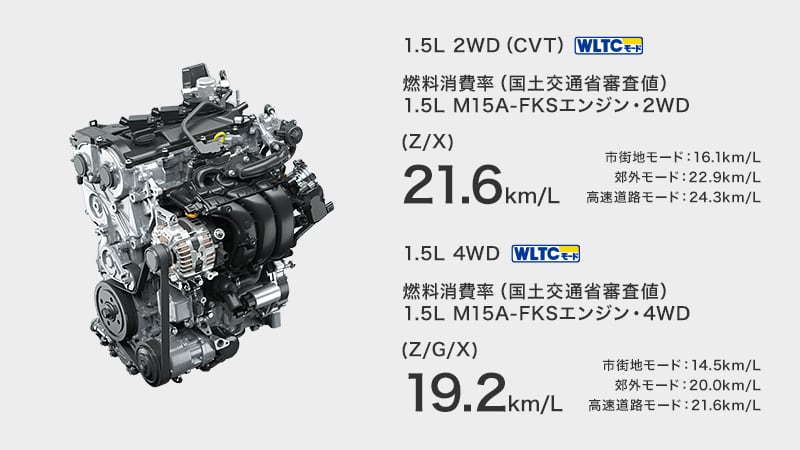 ヤリスの基本装備