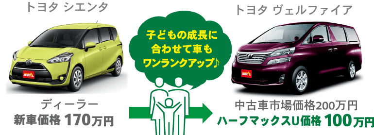 子どもの成長に合わせて車もワンランクアップ♪