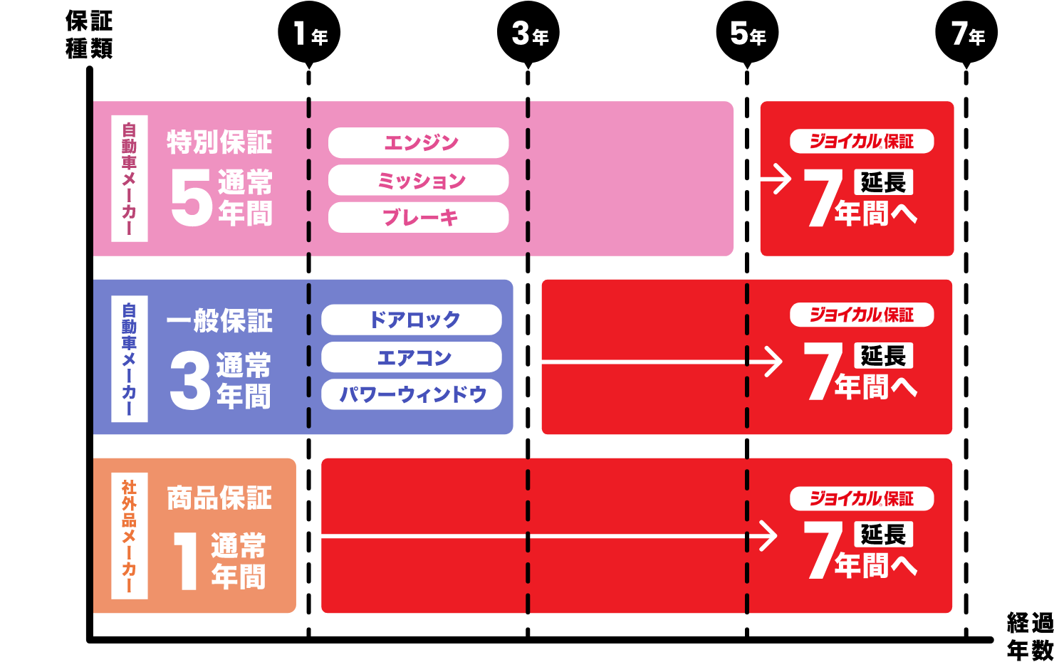 ジョイカル保証 図